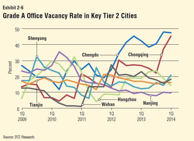 real-estate-2014-uli-report